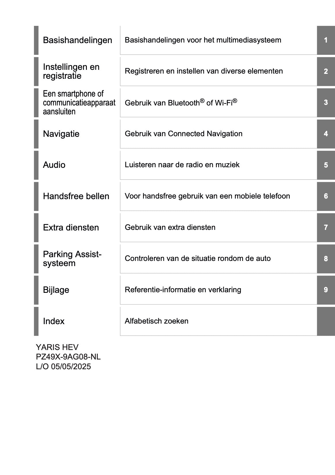 2025-2026 Toyota Yaris Hybrid Navigation Manual | Dutch