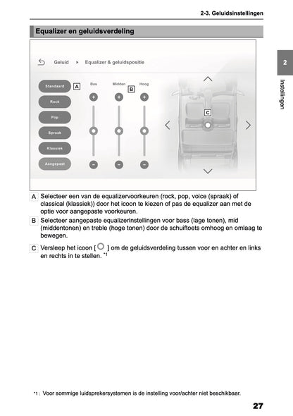 2026 Toyota Yaris Hybrid Multimedia Manual | Dutch