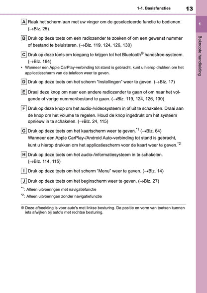 2021 Toyota Yaris Navigation Manual | Dutch