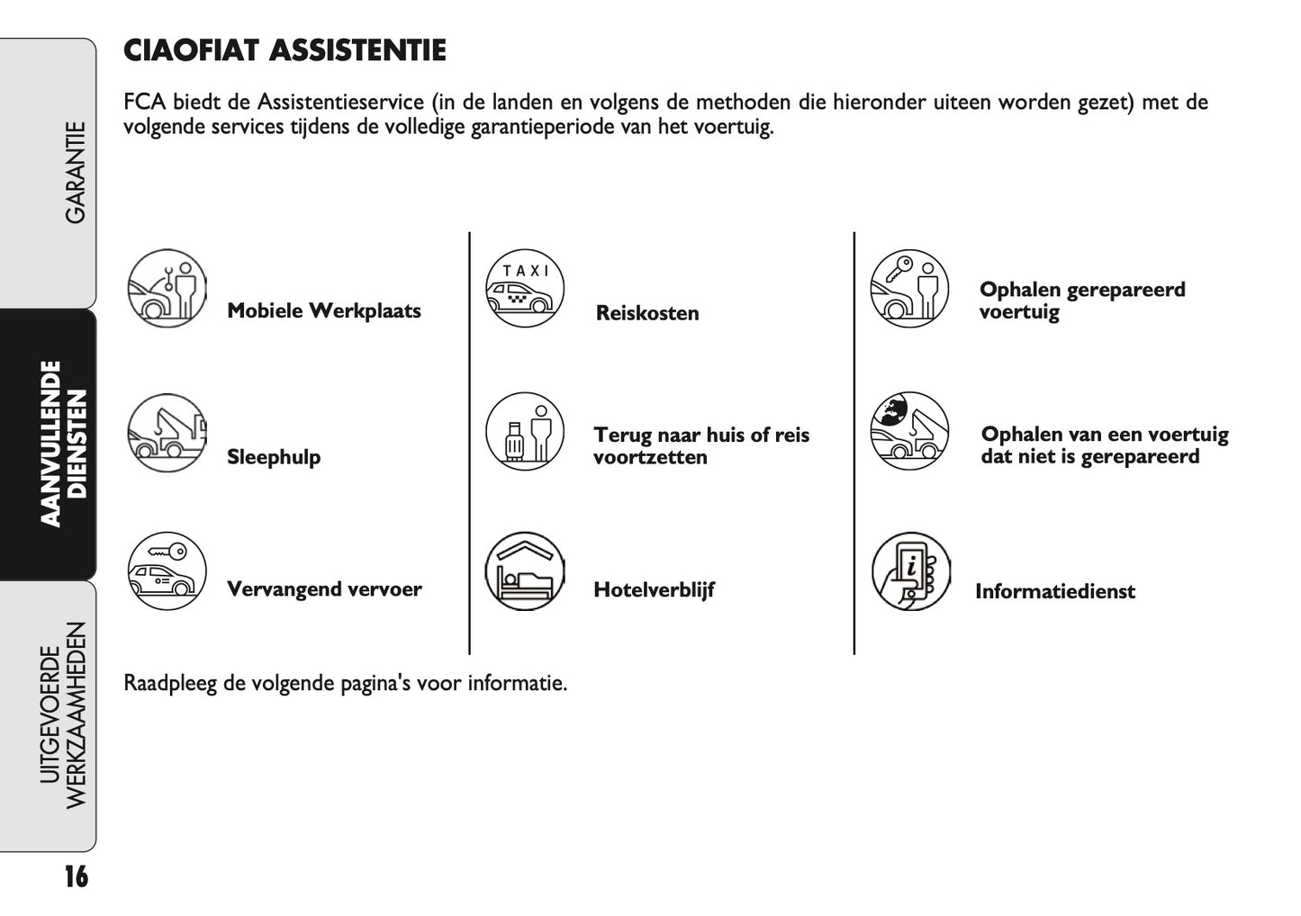 2021 Fiat Warranty & Service Book | Dutch