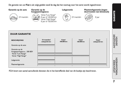 2021 Fiat Warranty & Service Book | Dutch