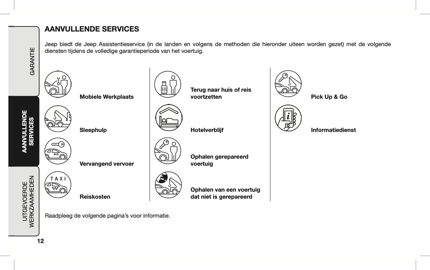 2020-2021 Jeep Compass Warranty and Service Book | Dutch