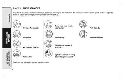 2020-2021 Jeep Compass Warranty and Service Book | Dutch