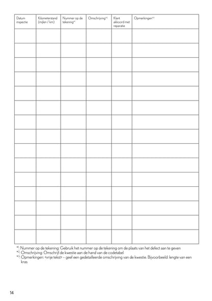 2022 Lexus Maintenance Book | Dutch