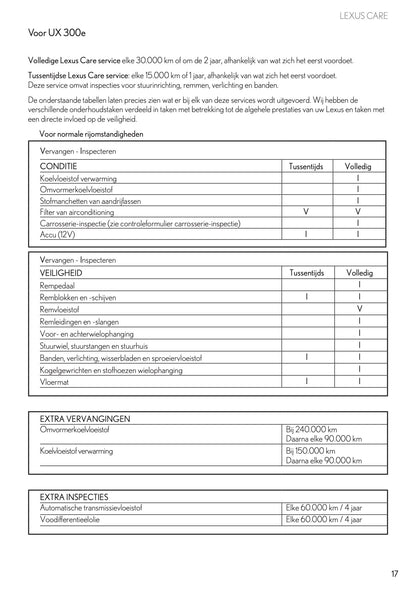2022 Lexus Maintenance Book | Dutch