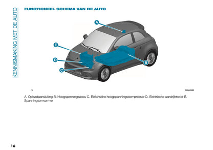 2024-2025 Abarth 500e Owner's Manual | Dutch