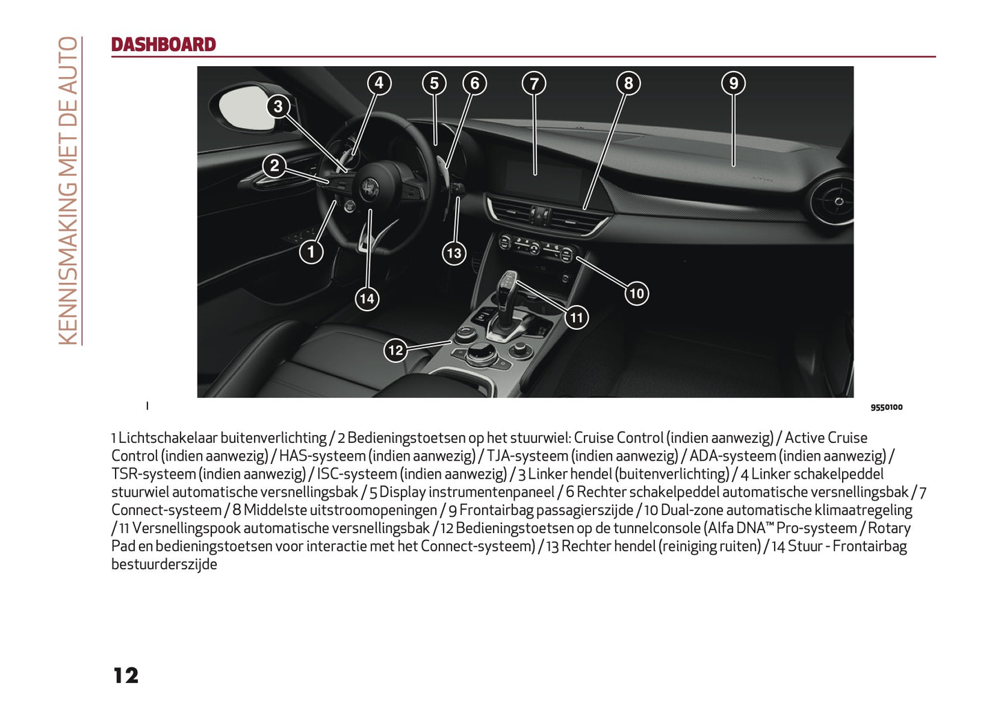 2024-2025 Alfa Romeo Giulia Owner's Manual | Dutch