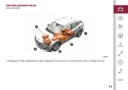 2026 Alfa Romeo Junior Owner's Manual | English