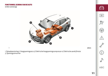 2025 Alfa Romeo Junior Owner's Manual | Dutch