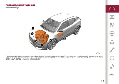 2025 Alfa Romeo Junior Owner's Manual | Dutch