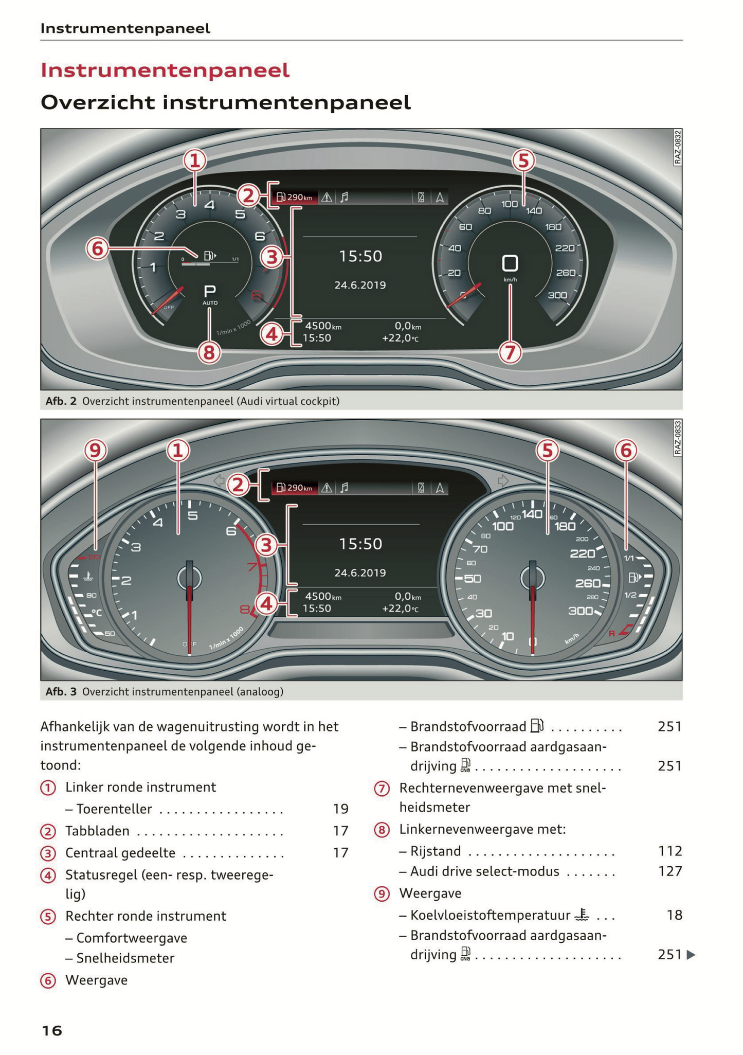 2021 Audi A4/S4/RS 4 Owner's Manual | Dutch