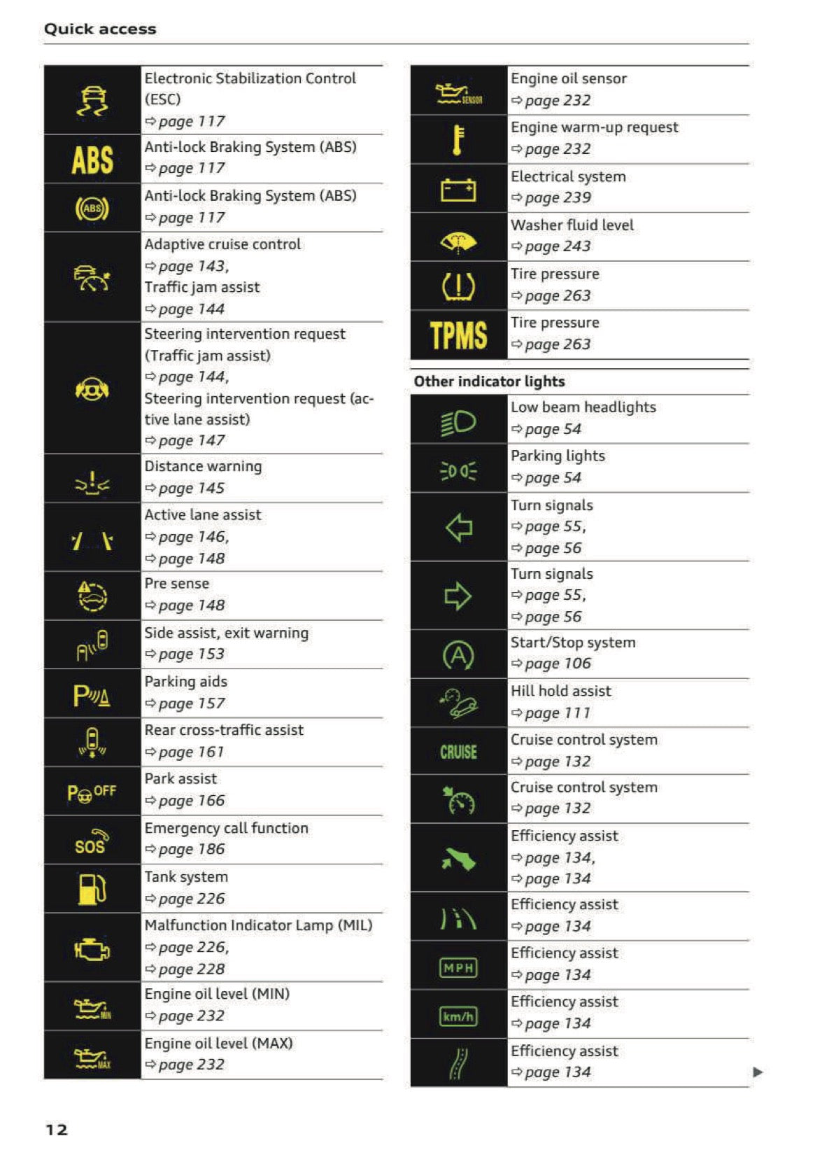 2024 Audi A4 Owner's Manual | English US
