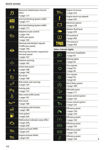2024 Audi A4 Owner's Manual | English US
