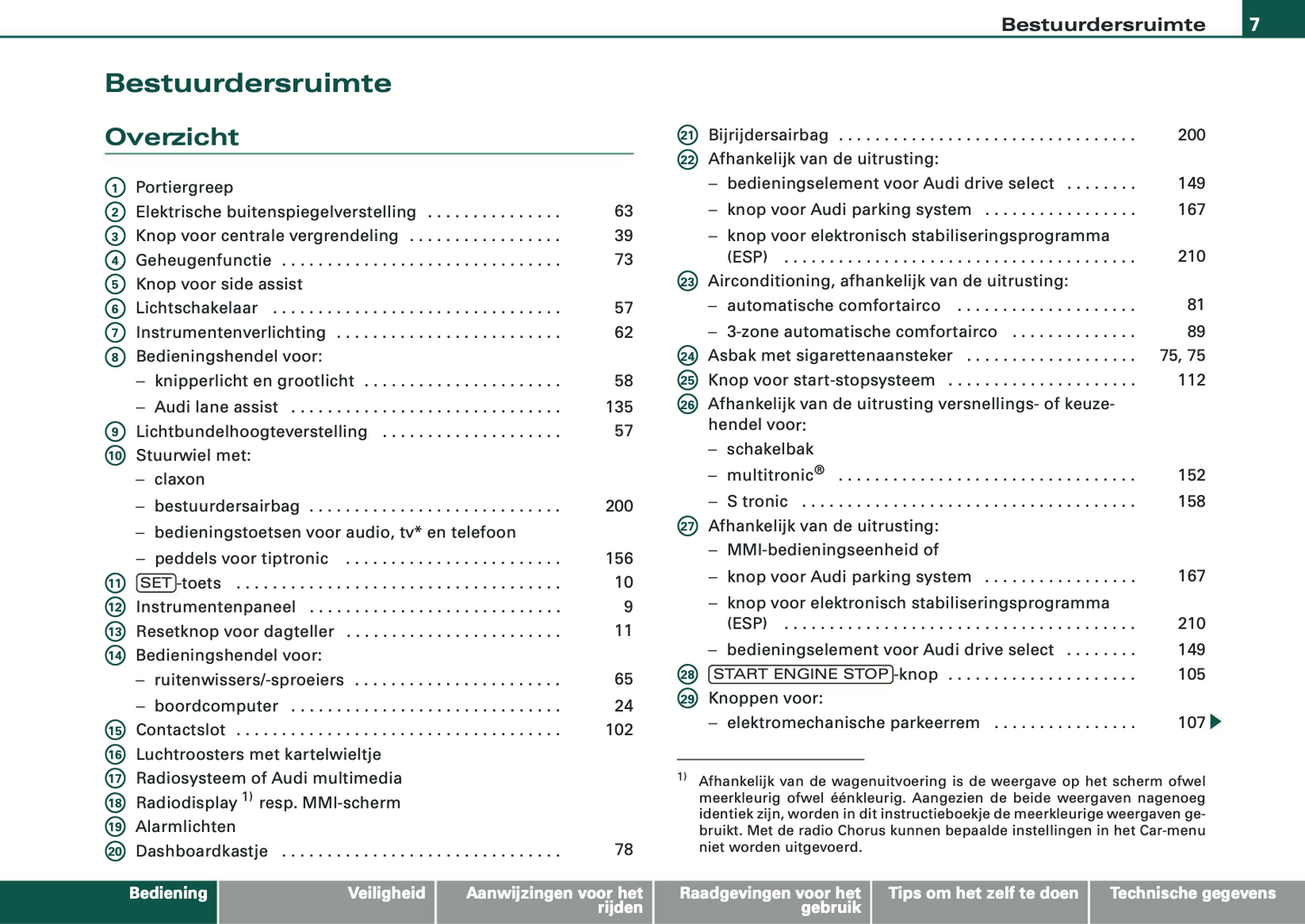 2008 Audi A5 Cabriolet Owner's Manual | Dutch