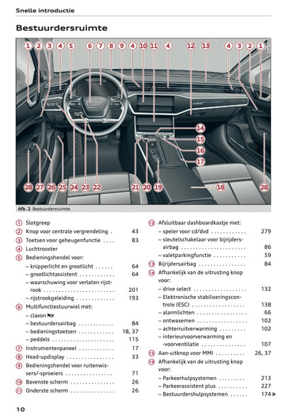 2022-2023 Audi A6 Owner's Manual | Dutch