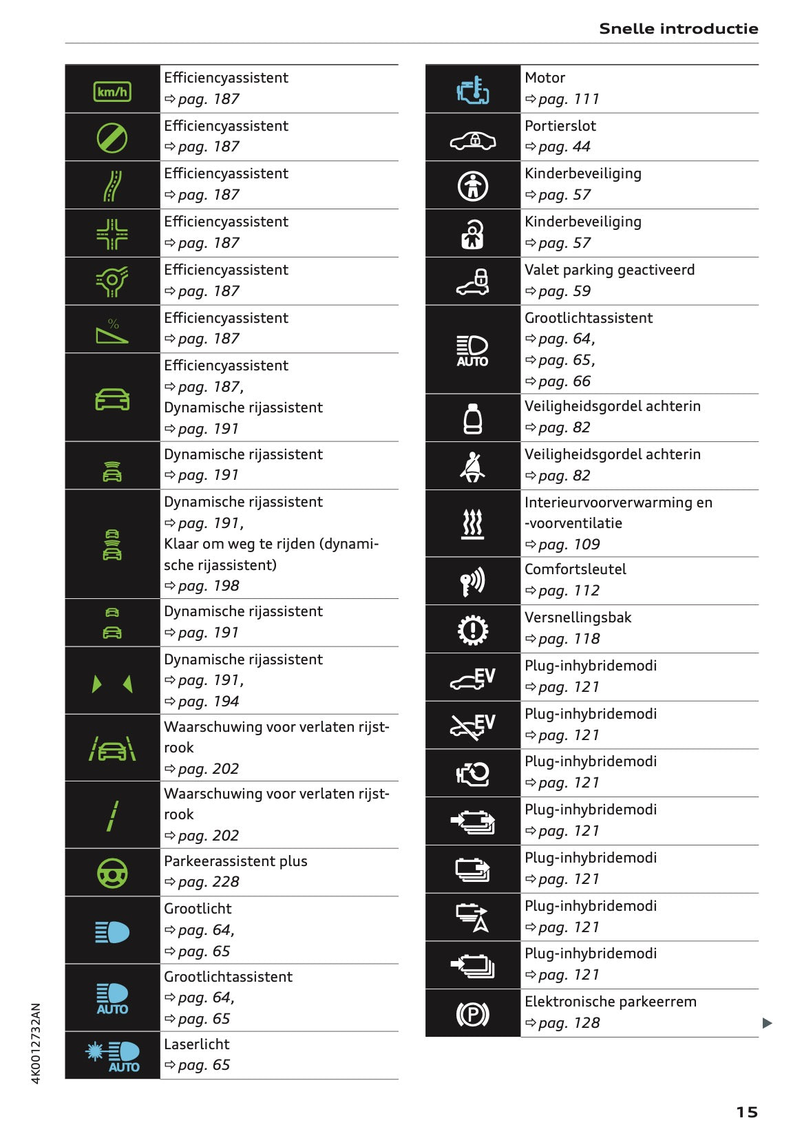 2022-2023 Audi A6 Owner's Manual | Dutch