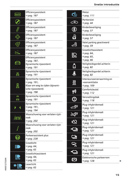 2022-2023 Audi A6 Owner's Manual | Dutch