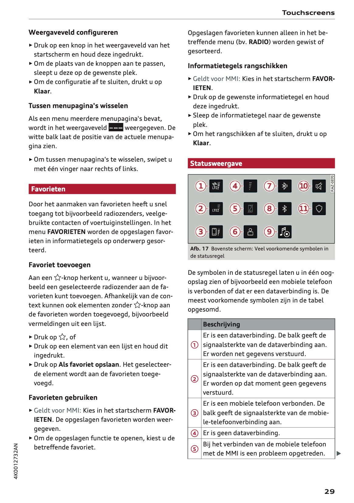 2022-2023 Audi A6 Owner's Manual | Dutch