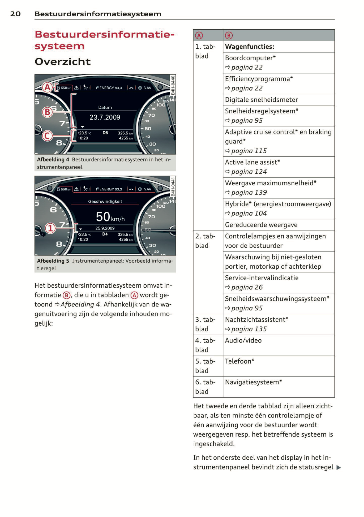 2014 Audi A6/S6 Owner's Manual | Dutch