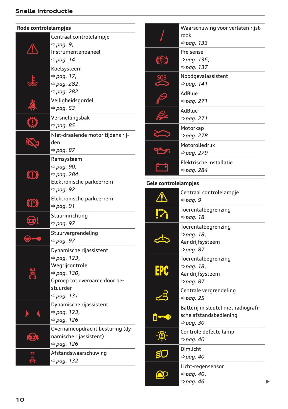2022 Audi Q2 Owner's Manual | Dutch