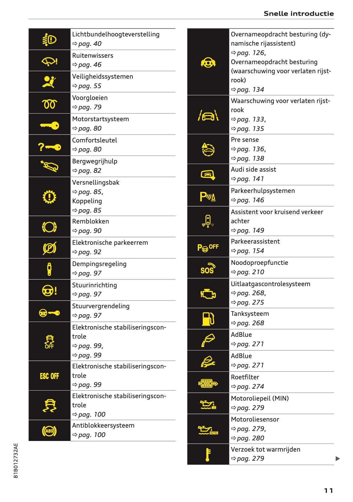 2022 Audi Q2 Owner's Manual | Dutch