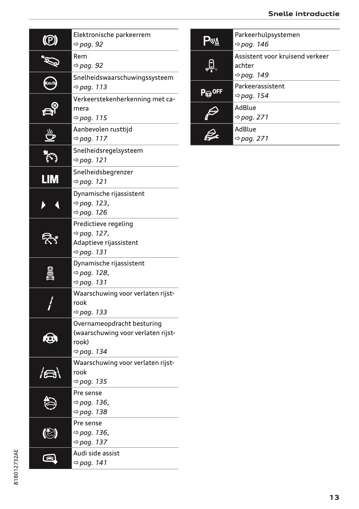2022 Audi Q2 Owner's Manual | Dutch
