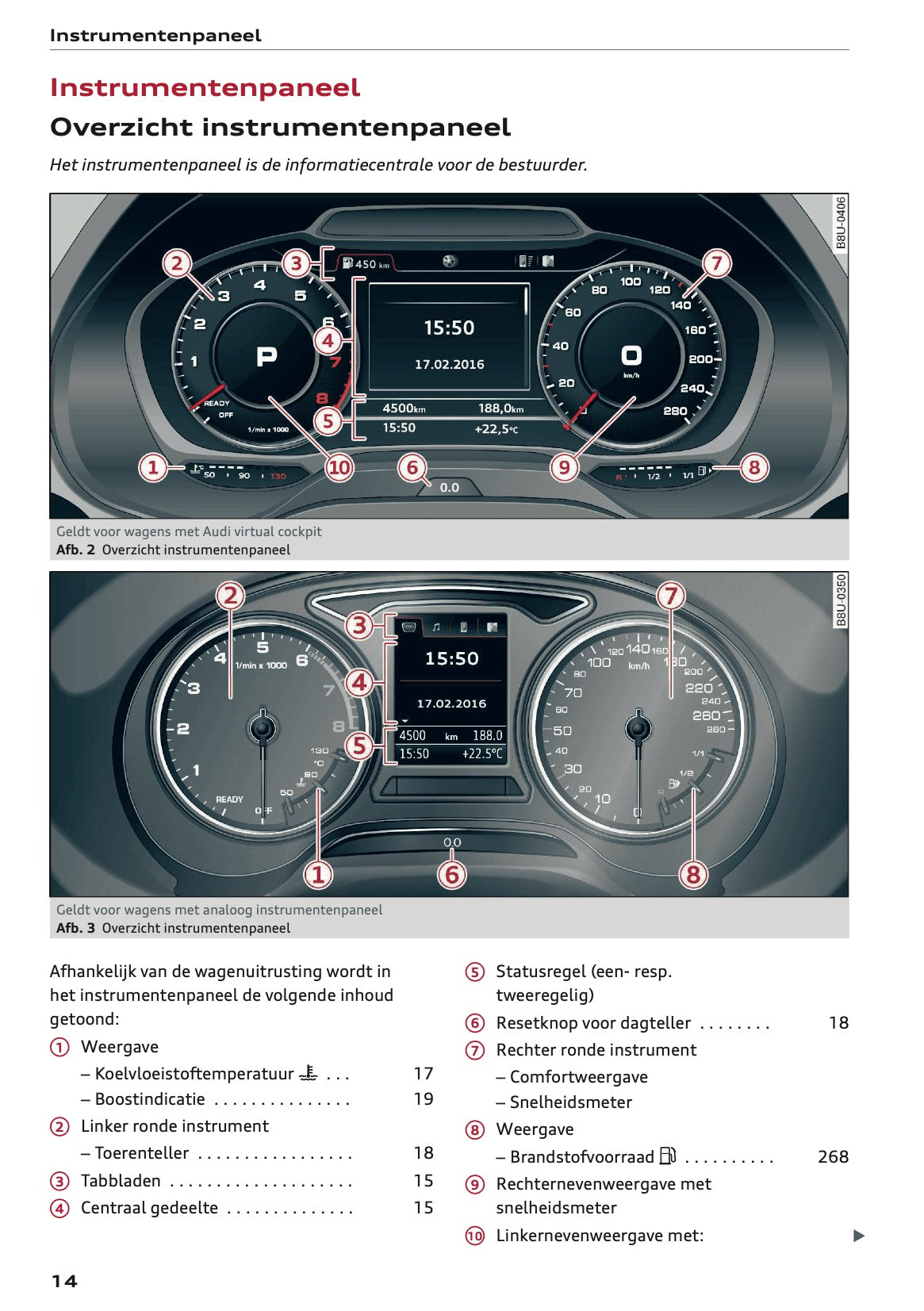 2022 Audi Q2 Owner's Manual | Dutch