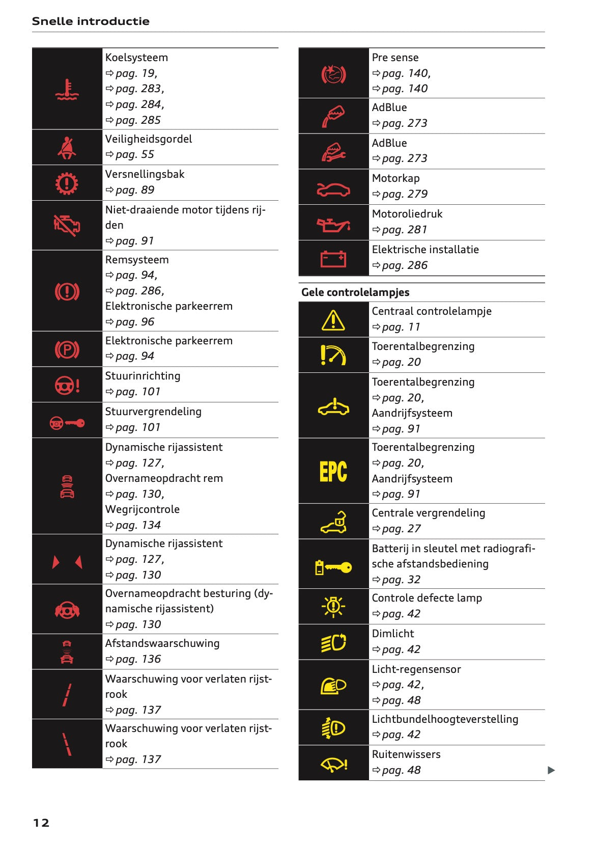 2023-2024 Audi Q2 Owner's Manual | Dutch