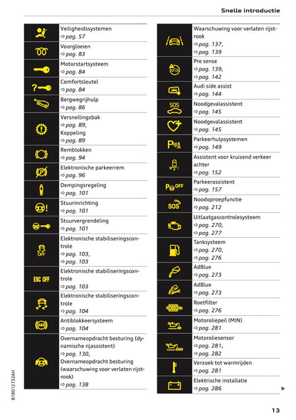 2023-2024 Audi Q2 Owner's Manual | Dutch