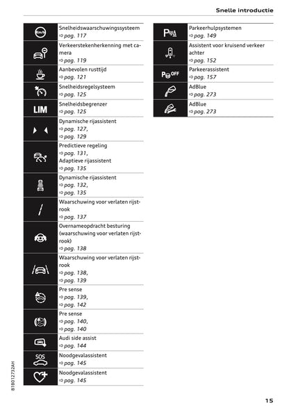 2023-2024 Audi Q2 Owner's Manual | Dutch