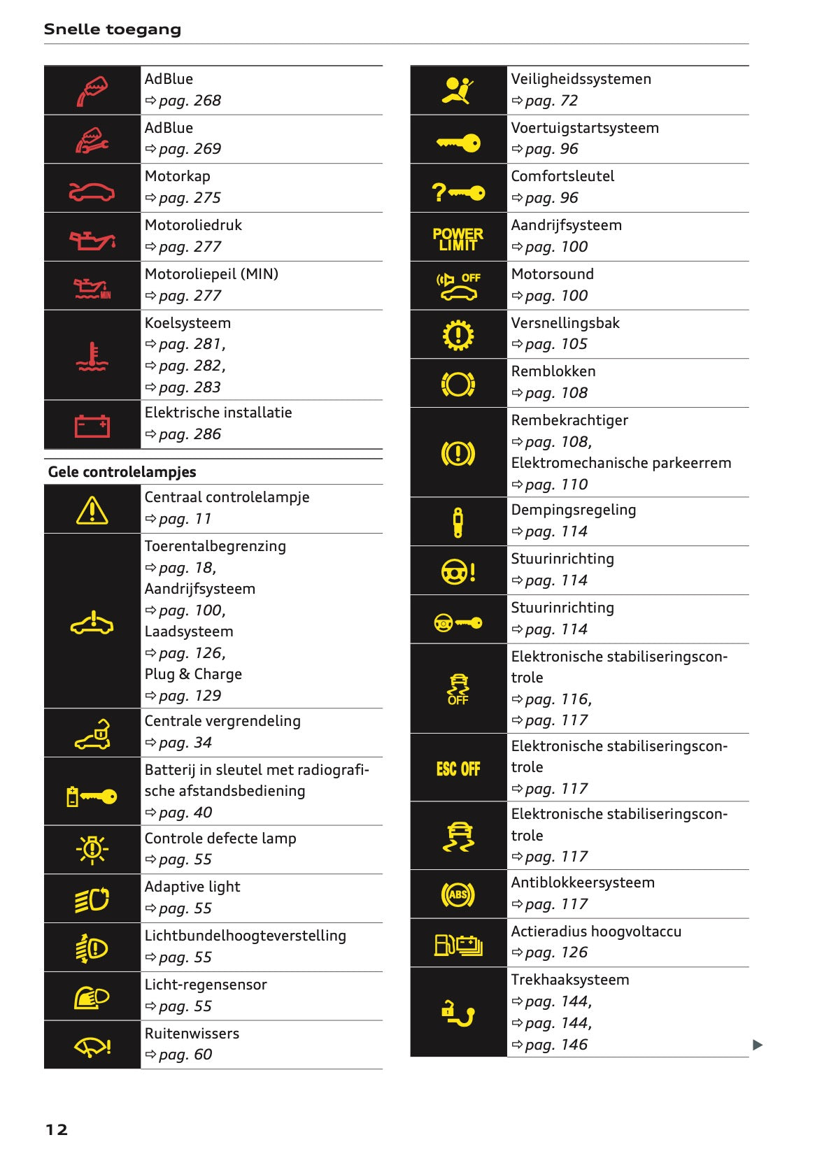 2026 Audi Q3 Owner's Manual | Dutch
