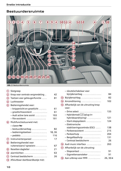 2022 Audi Q5 Owner's Manual | Dutch