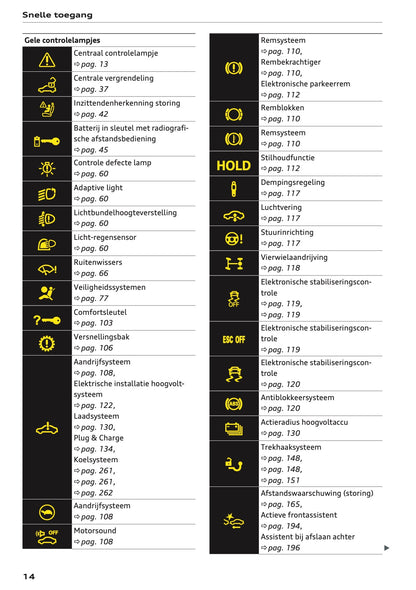 2025 Audi Q6 e-tron Owner's Manual | Dutch