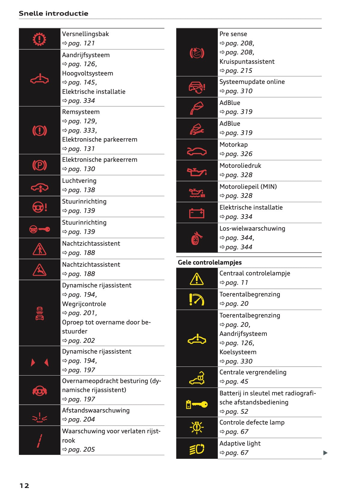 2022 Audi Q8 Owner's Manual | Dutch