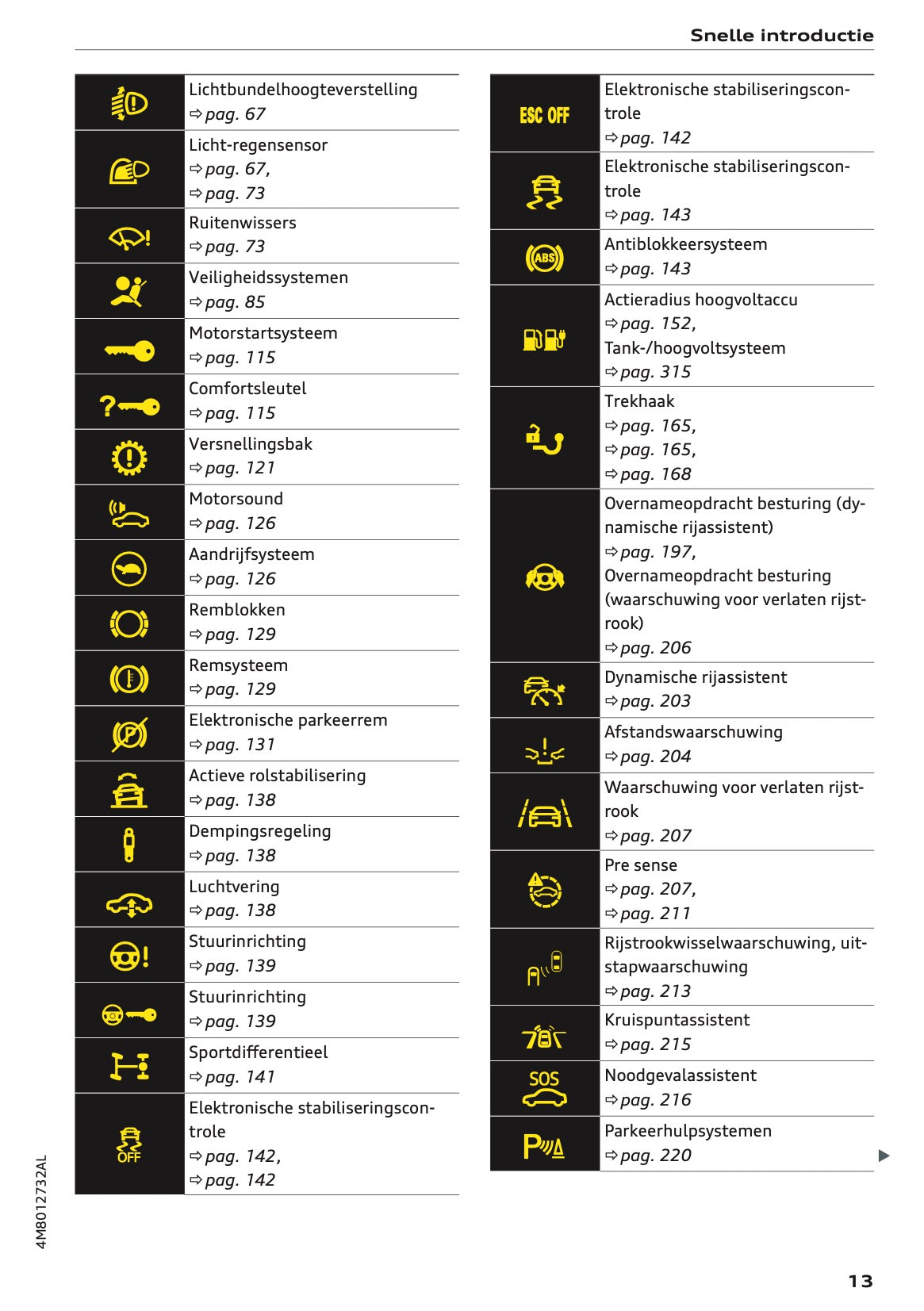 2022 Audi Q8 Owner's Manual | Dutch