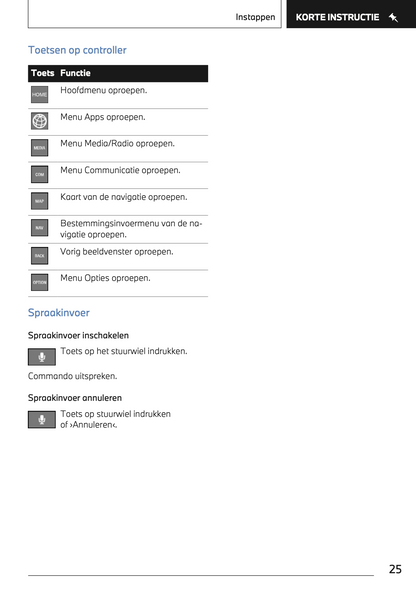 2023 BMW 1 Series Owner's Manual | Dutch