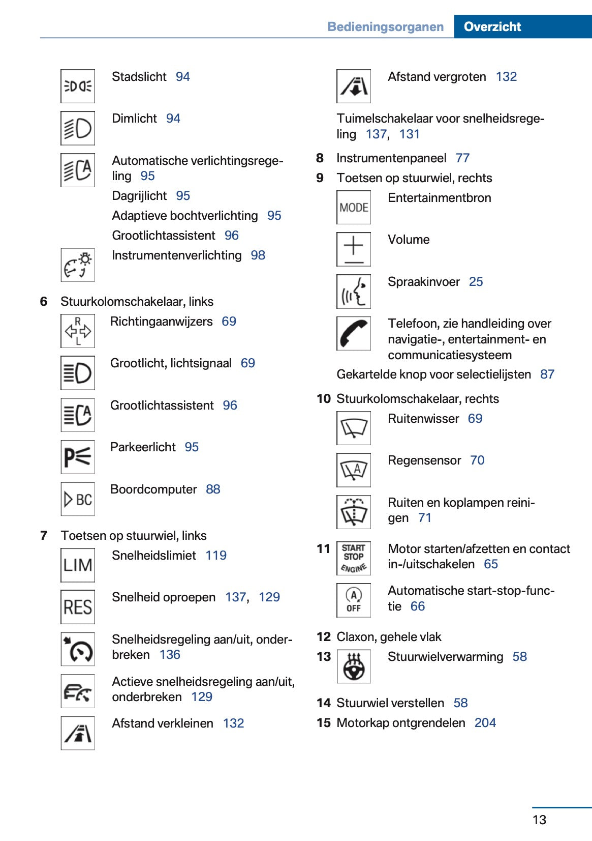 2014-2015 BMW 4 Series Coupé Owner's Manual | Dutch