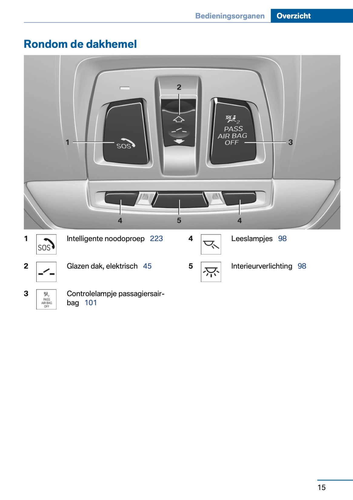 2014-2015 BMW 4 Series Coupé Owner's Manual | Dutch