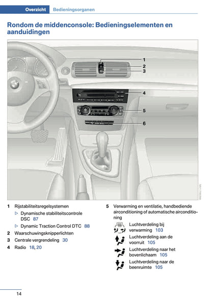 2014 BMW 1 Series Coupe/Convertible Owner's Manual | Dutch