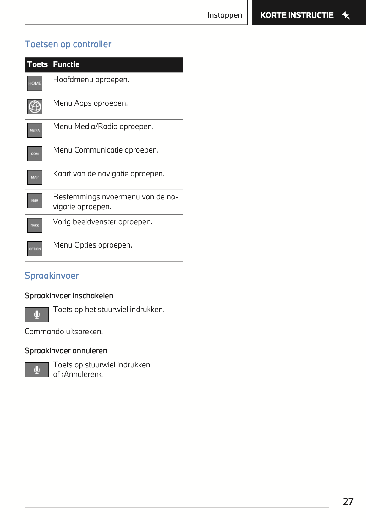 2022 BMW 3 Series Touring Owner's Manual | Dutch