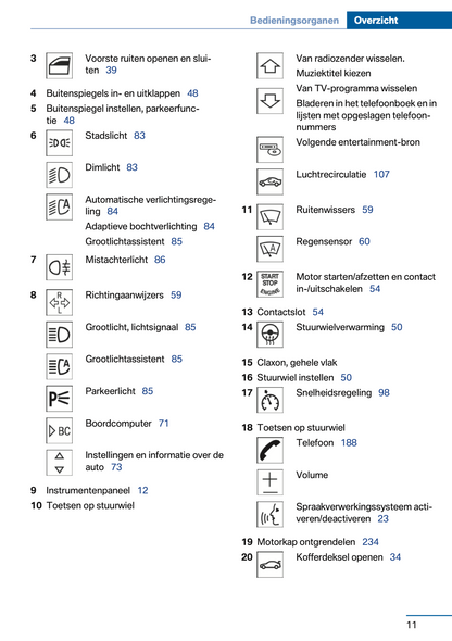 2012-2013 BMW Z4 Owner's Manual | Dutch