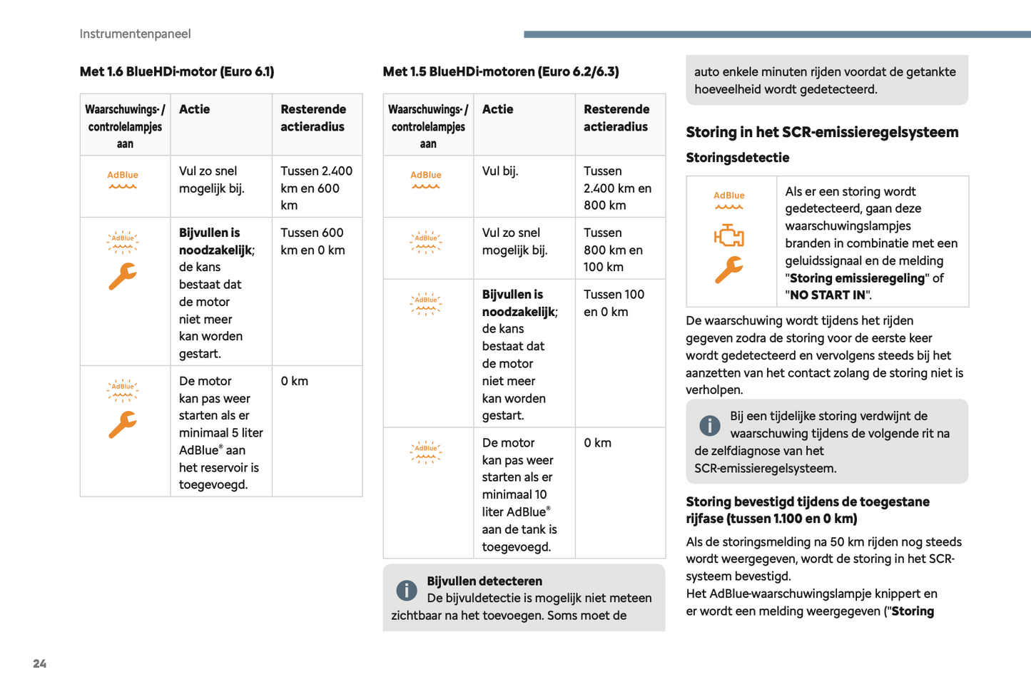 2024 Citroën Berlingo/ë-Berlingo/Berlingo Van/ë-Berlingo Van Owner's Manual | Dutch