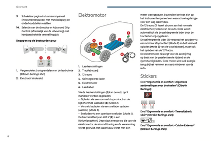 2024 Citroën Berlingo/ë-Berlingo/Berlingo Van/ë-Berlingo Van Owner's Manual | Dutch