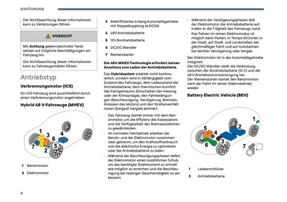2026 Citroën C3 Aircross Owner's Manual | German