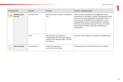 2014-2015 Citroën C3 Owner's Manual | German