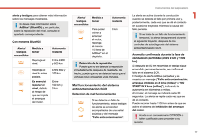 2022-2024 Citroën C3 Owner's Manual | Spanish