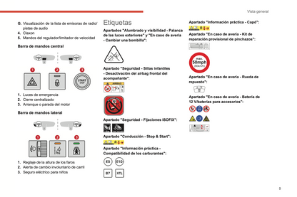 2022-2024 Citroën C3 Owner's Manual | Spanish