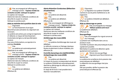 2024 Citroën C3 Aircross Owner's Manual | French