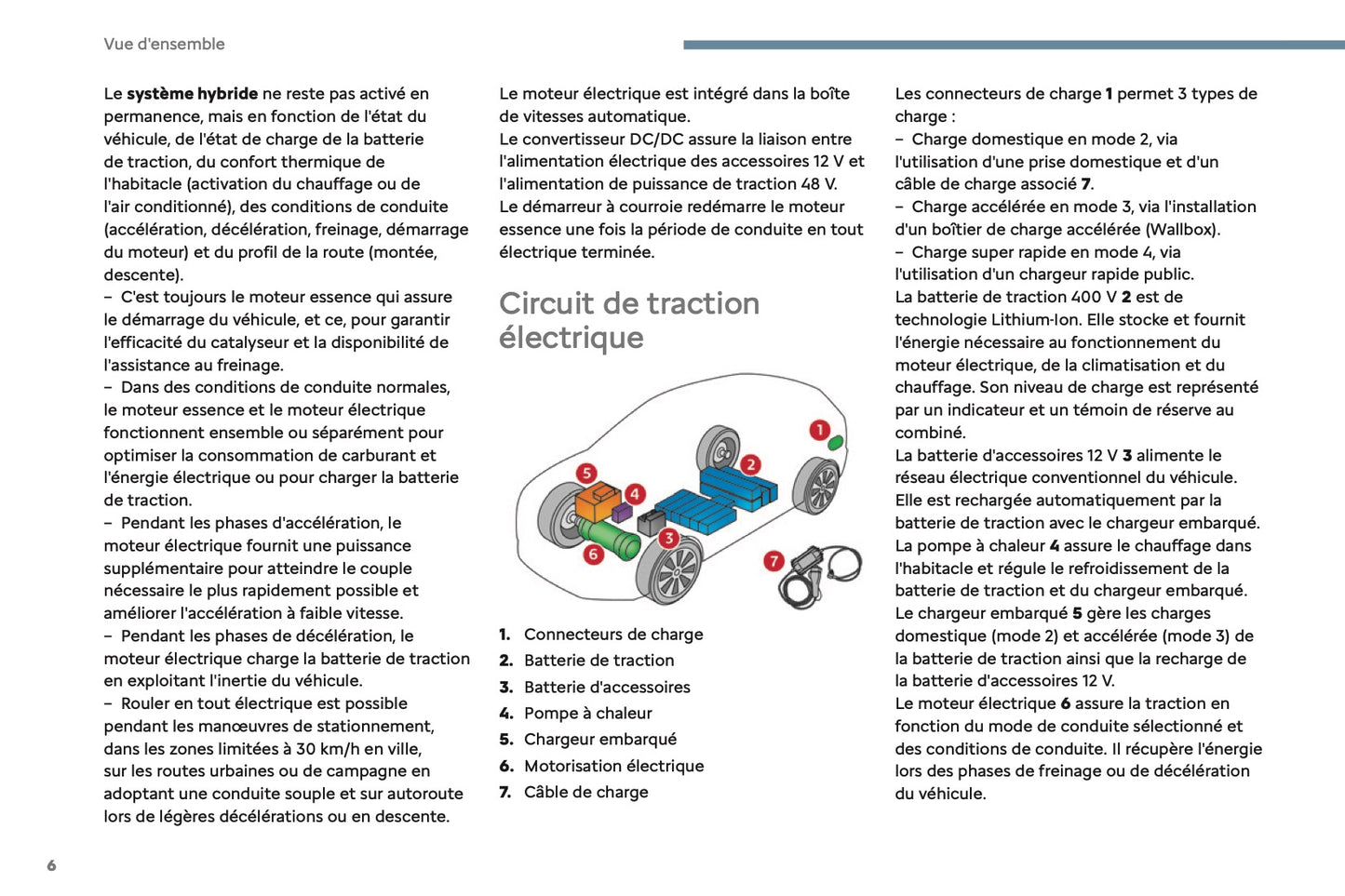 2024-2025 Citroën C3 Owner's Manual | French