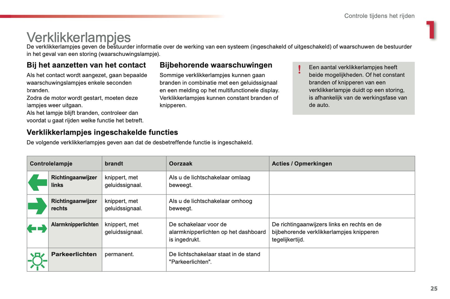 2013-2014 Citroën C3 Owner's Manual | Dutch